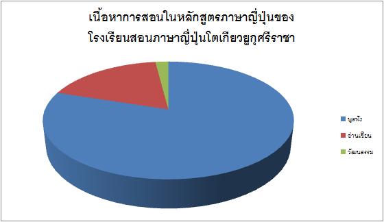 โรงเรียนสอนภาษาญี่ปุ่น โตเกียวยูกุ ศรีราชา
