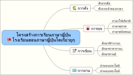 learnJP learnJP